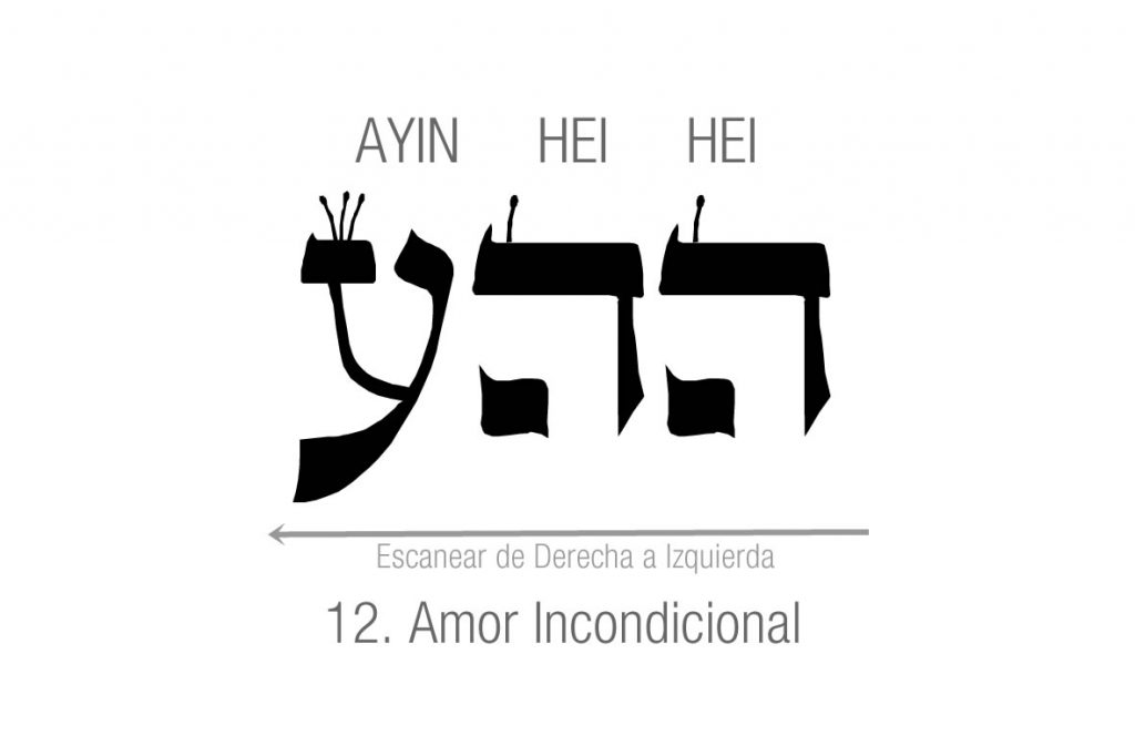Nombres de Dios Amor Incondicional Kabbalah Hei Hei Ayin