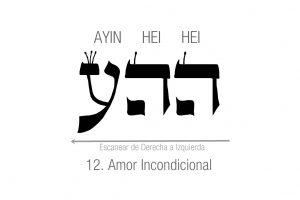 Nombres de Dios Amor Incondicional Kabbalah Hei Hei Ayin